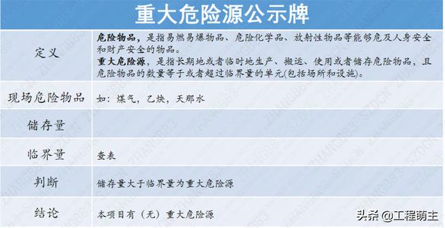 中建四局“安全雙優(yōu)工地”精細(xì)化管理優(yōu)秀做法，事無巨細(xì)（中建四局一公司雙優(yōu)雙強(qiáng)）