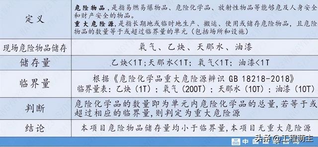 中建四局“安全雙優(yōu)工地”精細(xì)化管理優(yōu)秀做法，事無巨細(xì)（中建四局一公司雙優(yōu)雙強(qiáng)）