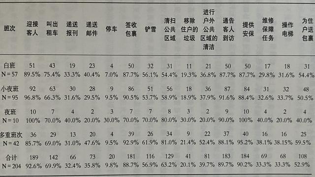 關(guān)于人人都熟悉的門衛(wèi)，我們的了解還不夠多（什么樣的門衛(wèi)）