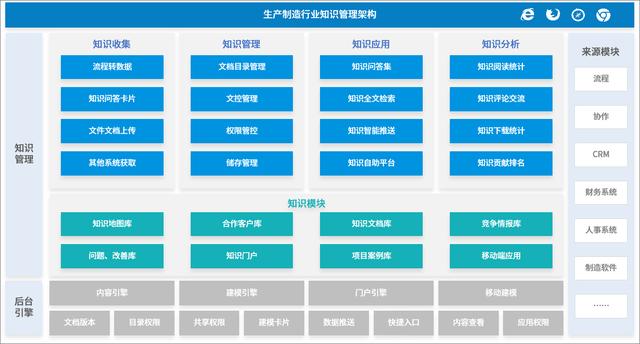 如何高效利用知識、提高問題解決效率，從而提升服務(wù)效率和質(zhì)量？