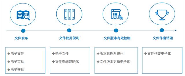 如何高效利用知識、提高問題解決效率，從而提升服務(wù)效率和質(zhì)量？