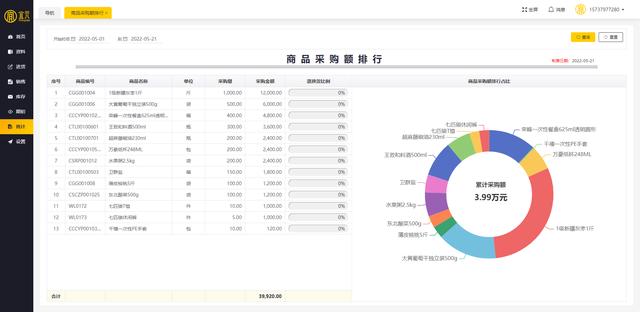宜元服裝庫存管理軟件正式上線，快來免費(fèi)試用
