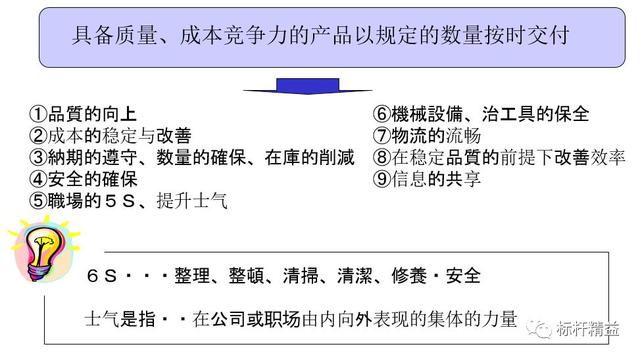 看板管理，讓管理看得見！「標桿精益」（看板拉動是精益管理的最終目標）