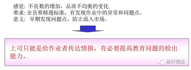 看板管理，讓管理看得見！「標桿精益」（看板拉動是精益管理的最終目標）