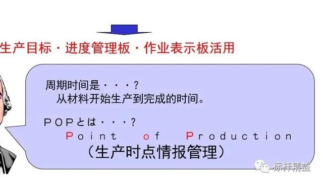 看板管理，讓管理看得見！「標桿精益」（看板拉動是精益管理的最終目標）
