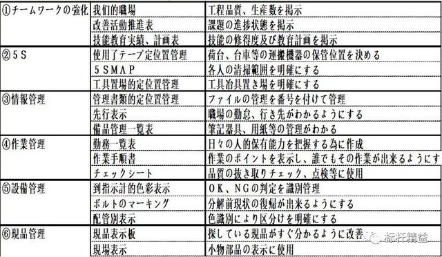 看板管理，讓管理看得見！「標桿精益」（看板拉動是精益管理的最終目標）
