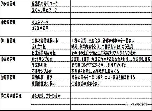 看板管理，讓管理看得見！「標桿精益」（看板拉動是精益管理的最終目標）