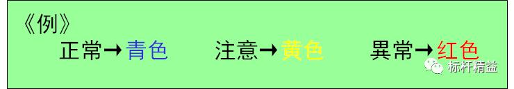 看板管理，讓管理看得見！「標桿精益」（看板拉動是精益管理的最終目標）