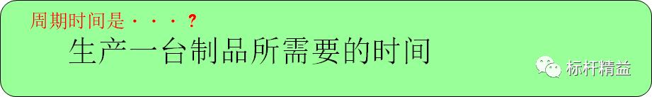 看板管理，讓管理看得見！「標桿精益」（看板拉動是精益管理的最終目標）