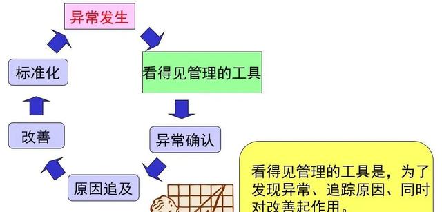 看板管理，讓管理看得見！「標桿精益」（看板拉動是精益管理的最終目標）