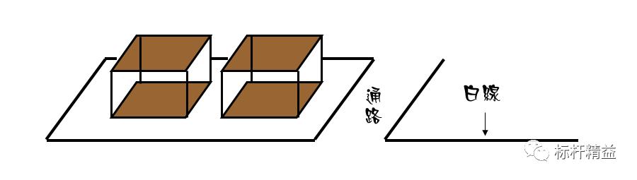 看板管理，讓管理看得見！「標桿精益」（看板拉動是精益管理的最終目標）