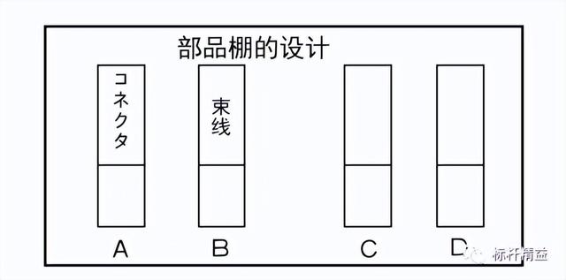 看板管理，讓管理看得見！「標桿精益」（看板拉動是精益管理的最終目標）