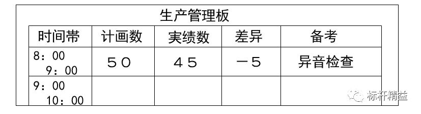 看板管理，讓管理看得見！「標桿精益」（看板拉動是精益管理的最終目標）
