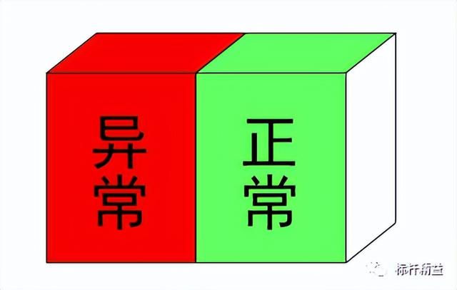 看板管理，讓管理看得見！「標桿精益」（看板拉動是精益管理的最終目標）