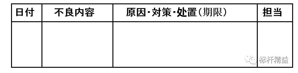 看板管理，讓管理看得見！「標桿精益」（看板拉動是精益管理的最終目標）