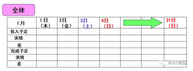 看板管理，讓管理看得見！「標桿精益」（看板拉動是精益管理的最終目標）