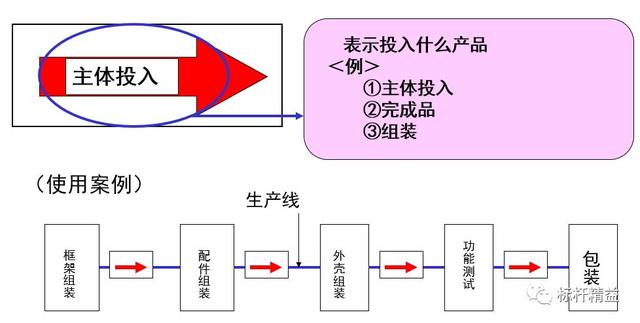 看板管理，讓管理看得見！「標桿精益」（看板拉動是精益管理的最終目標）