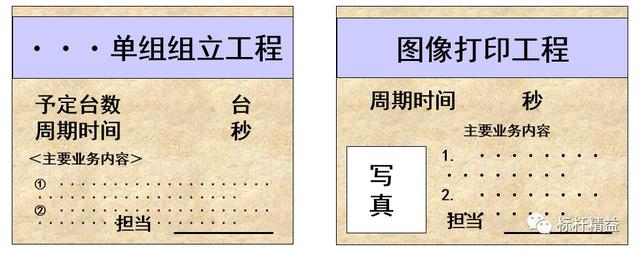 看板管理，讓管理看得見！「標桿精益」（看板拉動是精益管理的最終目標）