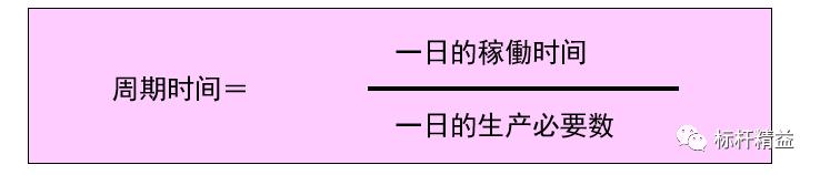 看板管理，讓管理看得見！「標桿精益」（看板拉動是精益管理的最終目標）