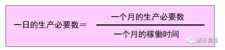 看板管理，讓管理看得見！「標桿精益」（看板拉動是精益管理的最終目標）