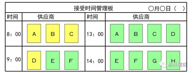 看板管理，讓管理看得見！「標桿精益」（看板拉動是精益管理的最終目標）