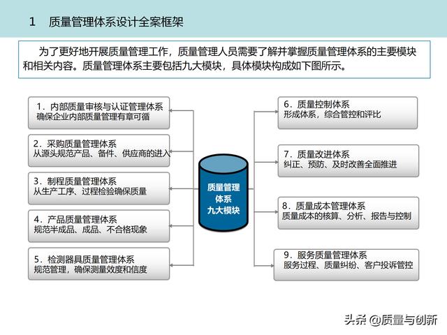 質(zhì)量管理體系的架構設計與9大模塊全景（品質(zhì)管理體系 構架）