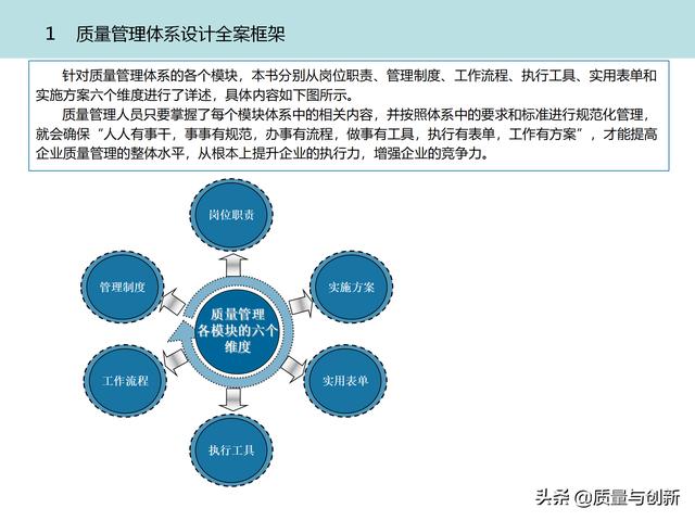質(zhì)量管理體系的架構設計與9大模塊全景（品質(zhì)管理體系 構架）
