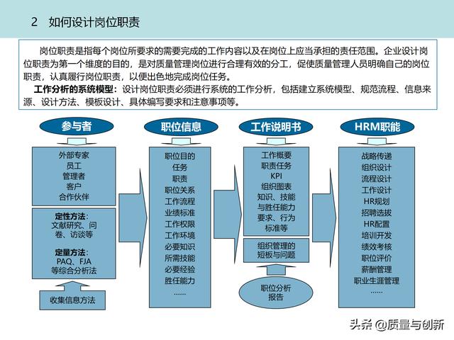 質(zhì)量管理體系的架構設計與9大模塊全景（品質(zhì)管理體系 構架）