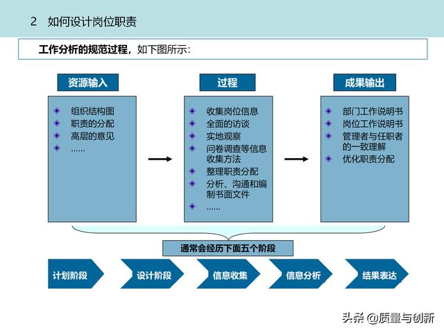 質(zhì)量管理體系的架構設計與9大模塊全景（品質(zhì)管理體系 構架）