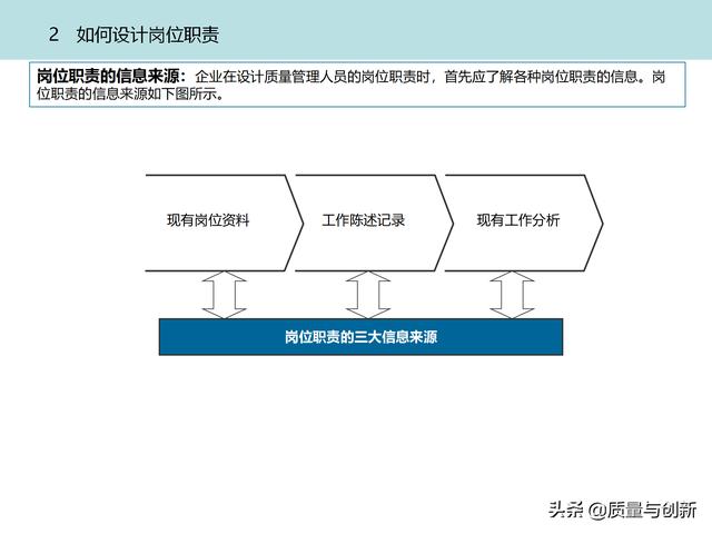 質(zhì)量管理體系的架構設計與9大模塊全景（品質(zhì)管理體系 構架）