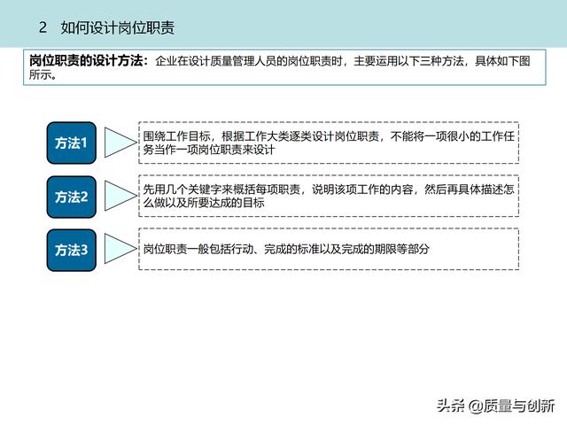 質(zhì)量管理體系的架構設計與9大模塊全景（品質(zhì)管理體系 構架）