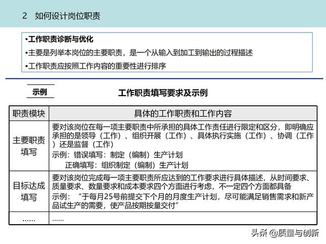 質(zhì)量管理體系的架構設計與9大模塊全景（品質(zhì)管理體系 構架）