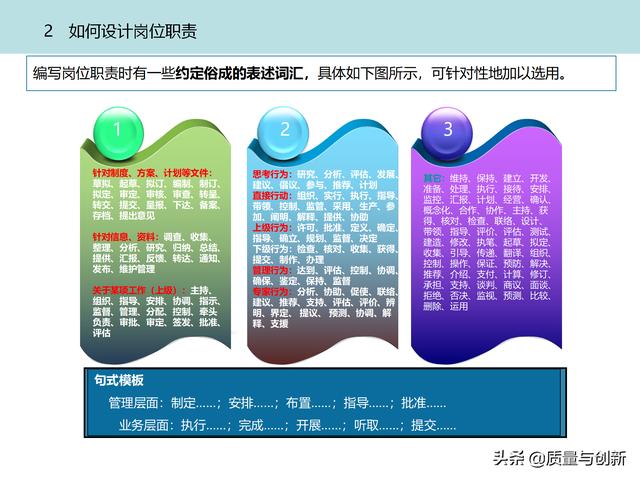 質(zhì)量管理體系的架構設計與9大模塊全景（品質(zhì)管理體系 構架）