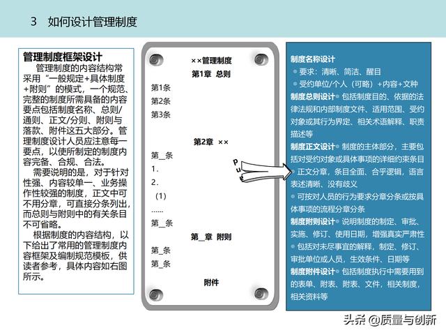 質(zhì)量管理體系的架構設計與9大模塊全景（品質(zhì)管理體系 構架）