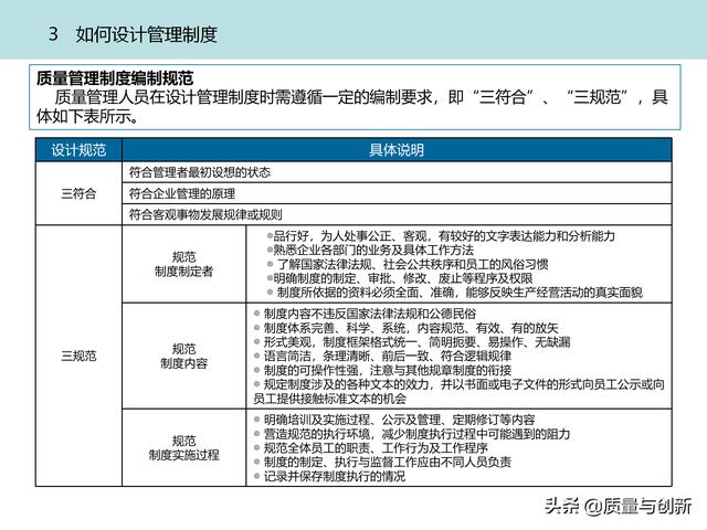 質(zhì)量管理體系的架構設計與9大模塊全景（品質(zhì)管理體系 構架）