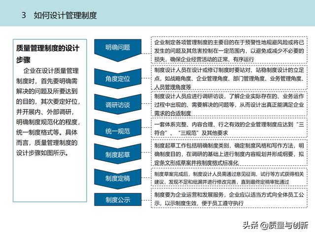 質(zhì)量管理體系的架構設計與9大模塊全景（品質(zhì)管理體系 構架）