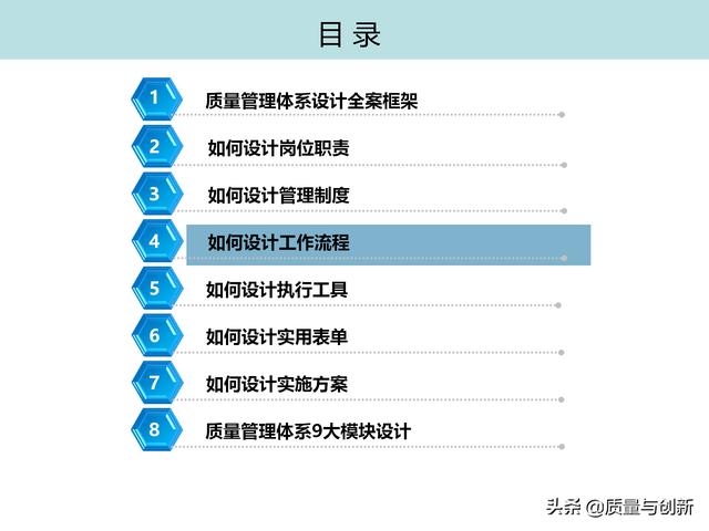 質(zhì)量管理體系的架構設計與9大模塊全景（品質(zhì)管理體系 構架）