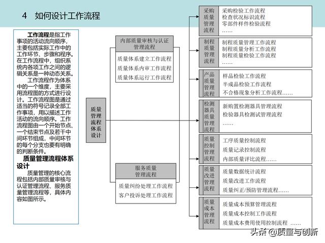 質(zhì)量管理體系的架構設計與9大模塊全景（品質(zhì)管理體系 構架）