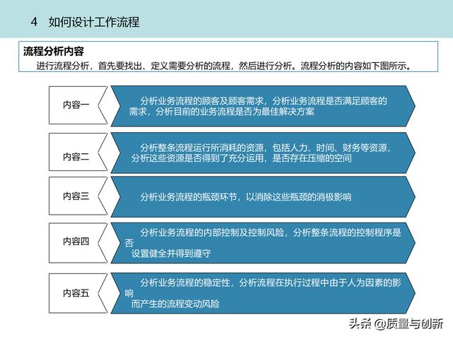 質(zhì)量管理體系的架構設計與9大模塊全景（品質(zhì)管理體系 構架）