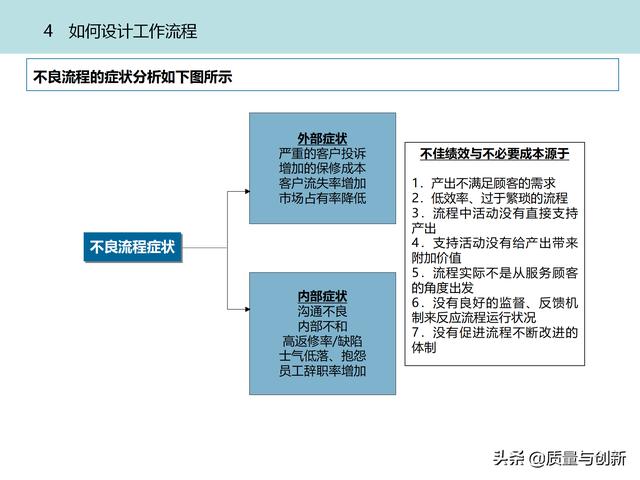 質(zhì)量管理體系的架構設計與9大模塊全景（品質(zhì)管理體系 構架）
