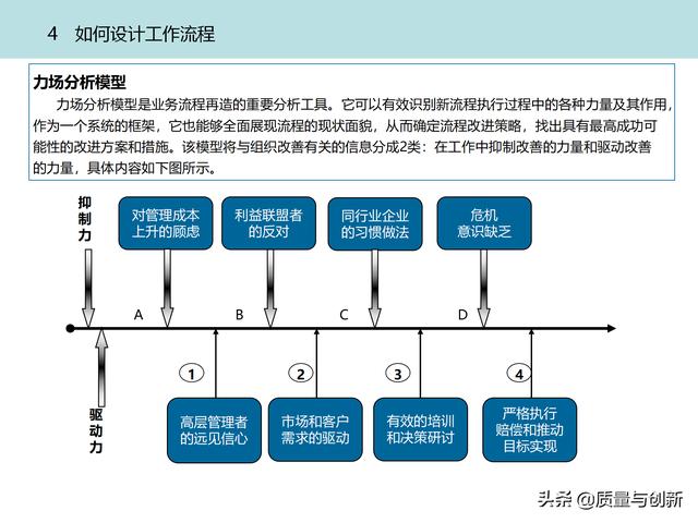 質(zhì)量管理體系的架構設計與9大模塊全景（品質(zhì)管理體系 構架）