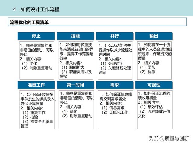 質(zhì)量管理體系的架構設計與9大模塊全景（品質(zhì)管理體系 構架）
