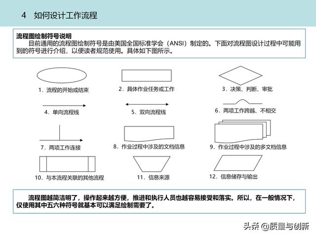 質(zhì)量管理體系的架構設計與9大模塊全景（品質(zhì)管理體系 構架）