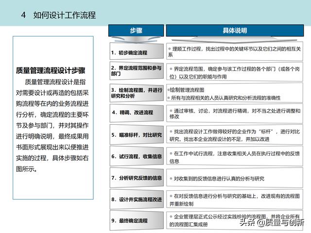 質(zhì)量管理體系的架構設計與9大模塊全景（品質(zhì)管理體系 構架）