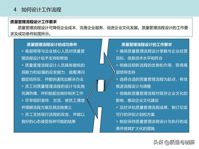 質(zhì)量管理體系的架構設計與9大模塊全景（品質(zhì)管理體系 構架）