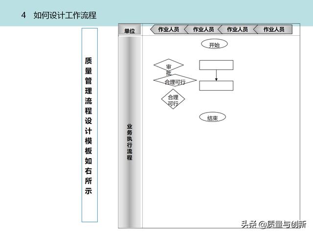 質(zhì)量管理體系的架構設計與9大模塊全景（品質(zhì)管理體系 構架）