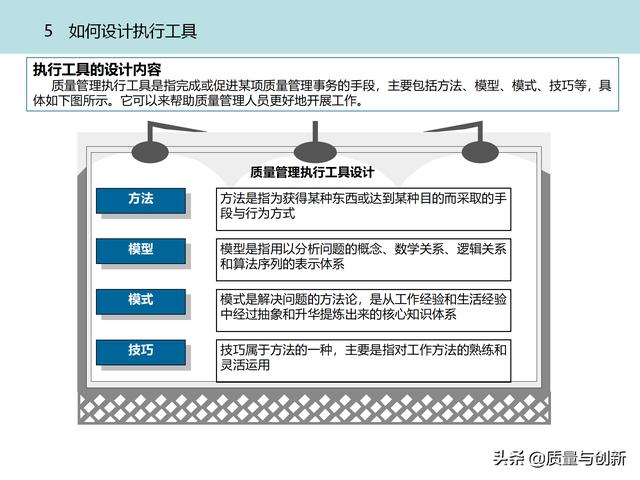 質(zhì)量管理體系的架構設計與9大模塊全景（品質(zhì)管理體系 構架）