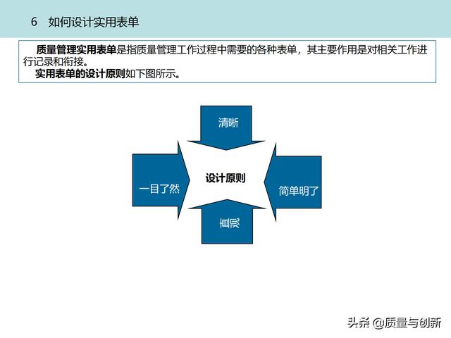 質(zhì)量管理體系的架構設計與9大模塊全景（品質(zhì)管理體系 構架）