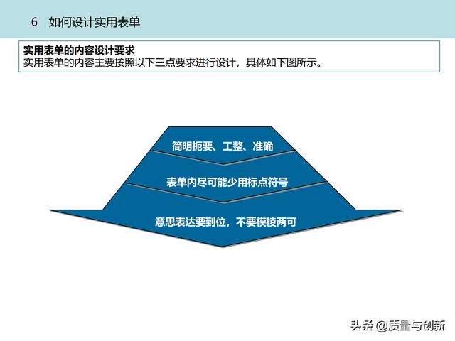 質(zhì)量管理體系的架構設計與9大模塊全景（品質(zhì)管理體系 構架）