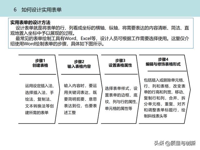 質(zhì)量管理體系的架構設計與9大模塊全景（品質(zhì)管理體系 構架）
